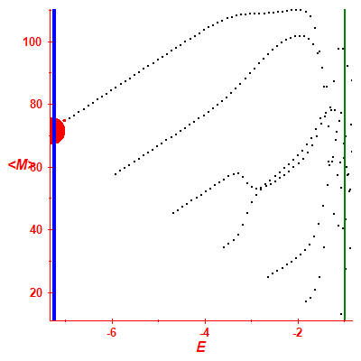 Peres lattice <M>